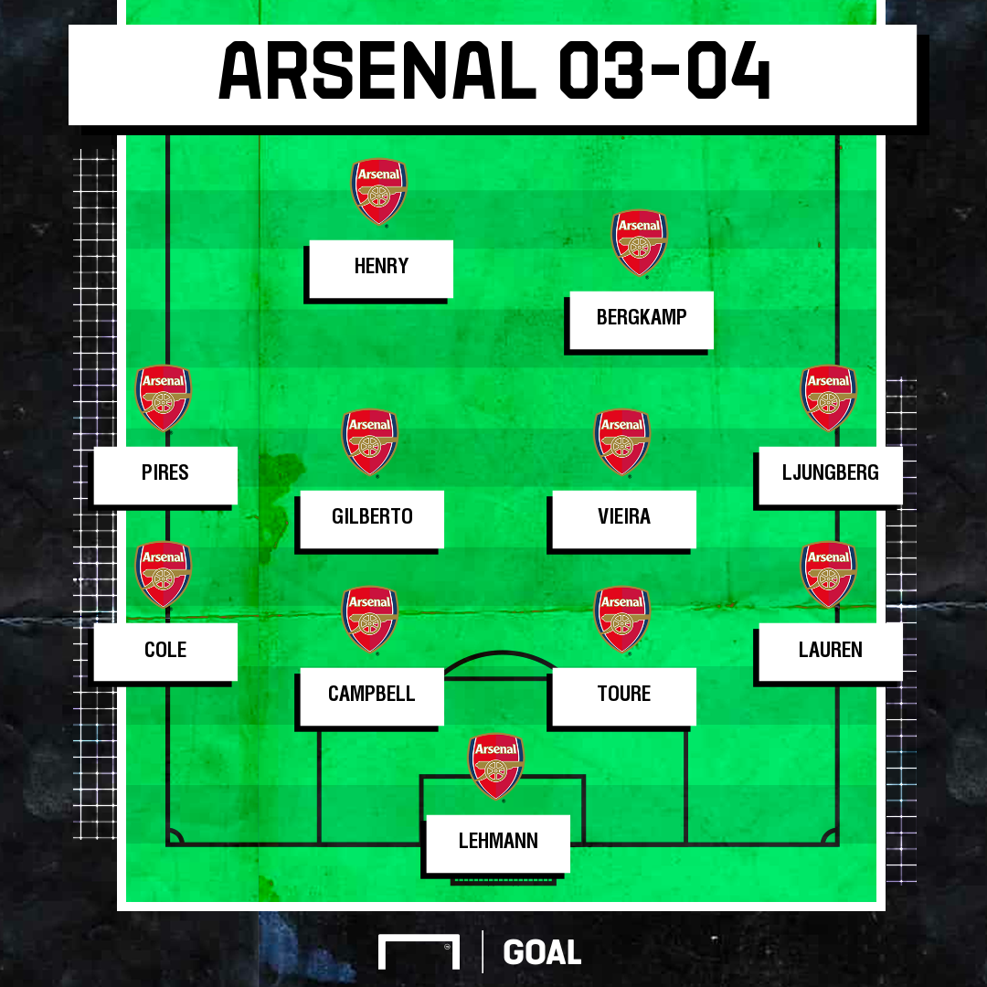The Arsenal invincibles favoured formation